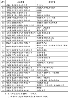 內蒙古兩企業上榜第一批專精特新“小巨人”企業名單