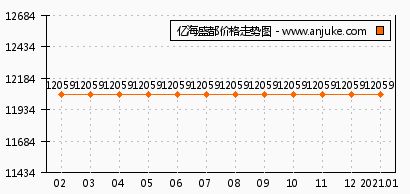億海盛都怎么樣 億海盛都和樹源湯景澤哪個好 大連安居客