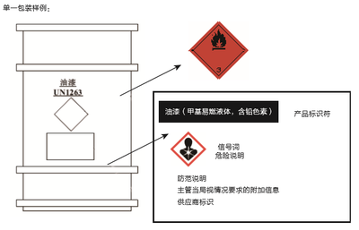 聯合國GHS法規概述及在日用化學產品銷售中的應用